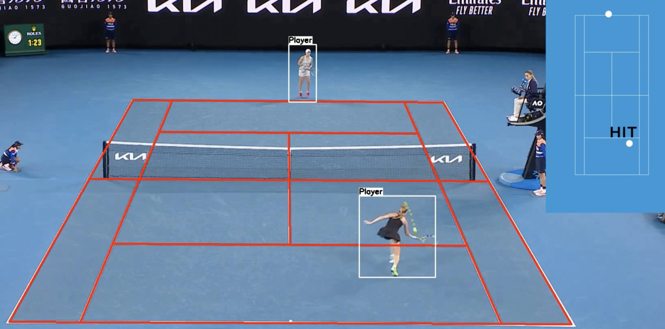 Photo of a tennis broadcast with court lines and player bounding boxes overlayed ontop of the image. There is also a 2D representation of the game showing the player positions on the court, and that the current frame is of a player hitting the ball.